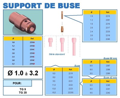 SUPPORT DE BUSE - 2214D 2 - TG9/20/24