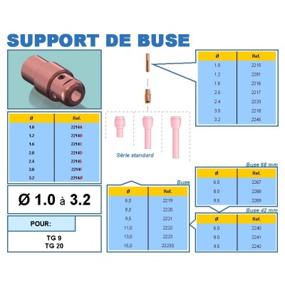 SUPPORT DE BUSE - 2214 E 2.4 - TG9/20/24